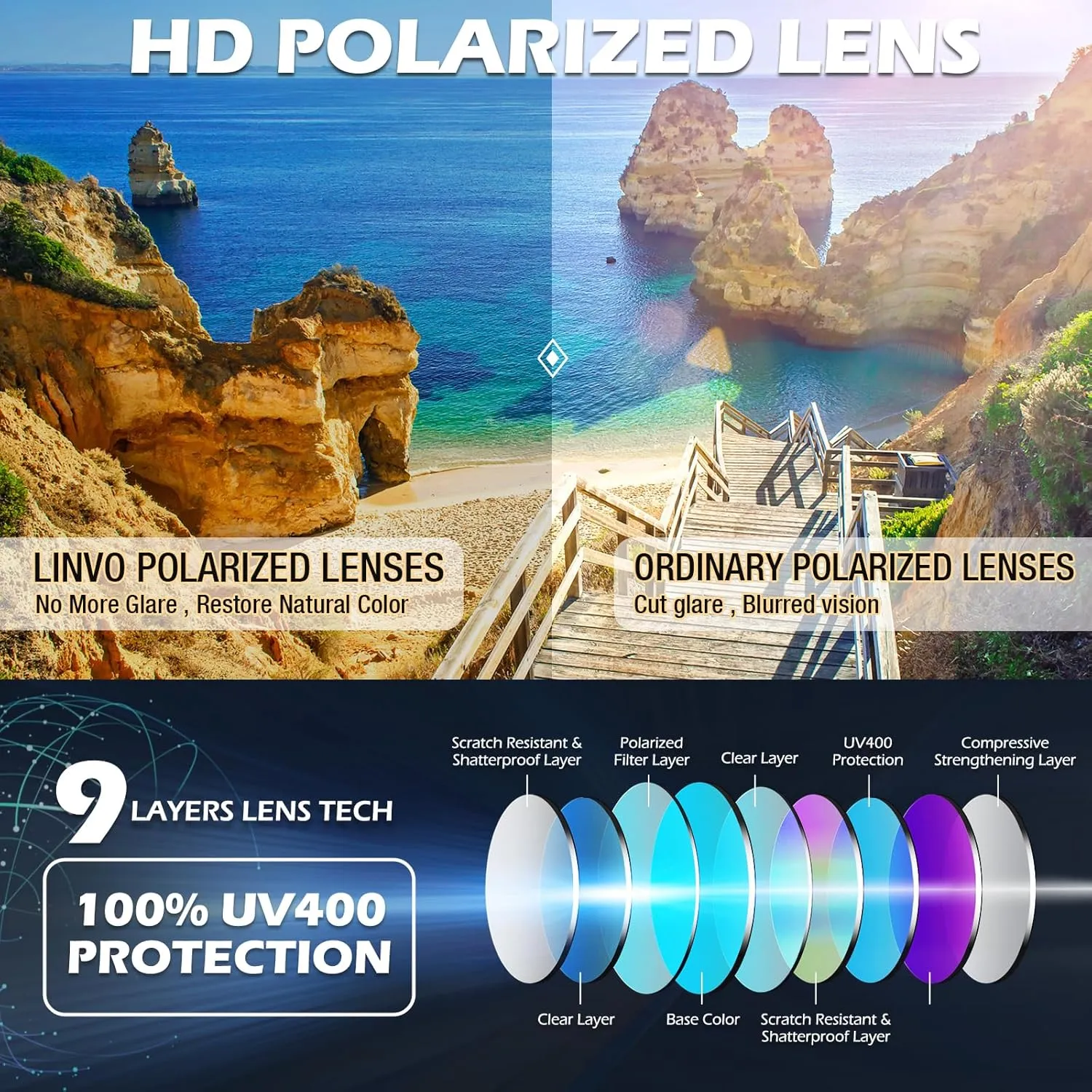 LINVO Polarized Sunglasses for Men and Women, Ultralight TR90 Driving Fishing Golf HD UV400 Shades